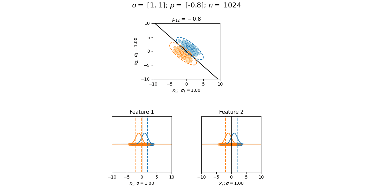Scenario Visualization GIF